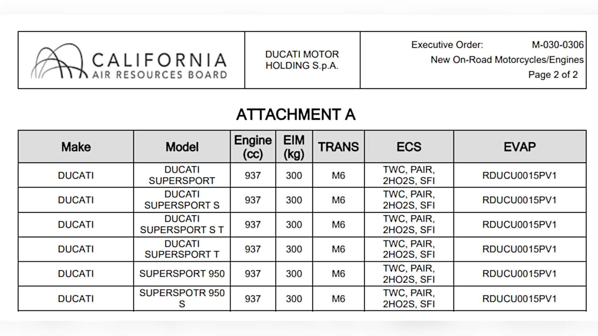 CARB Certification Documents Indicate Expansion of 2025 Ducati